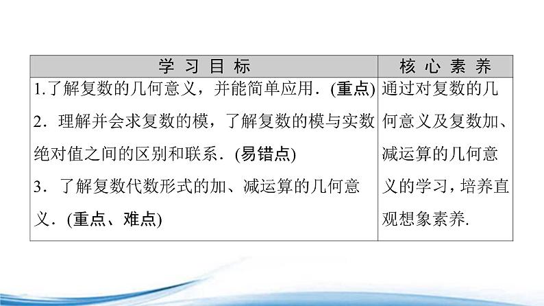 必修2数学新教材苏教版123复数的几何意义ppt_1902