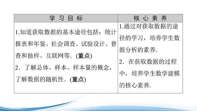 必修2数学新教材苏教版141获取数据的基本途径及相关概念ppt_32第2页