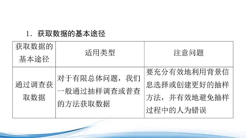 必修2数学新教材苏教版141获取数据的基本途径及相关概念ppt_32第4页