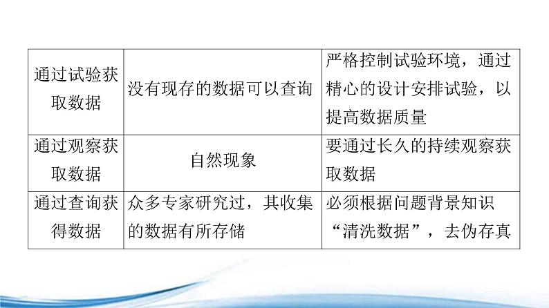 必修2数学新教材苏教版141获取数据的基本途径及相关概念ppt_32第5页
