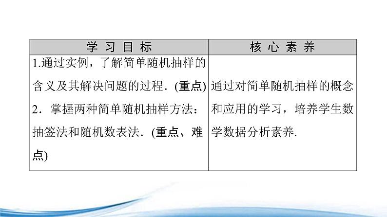 必修2数学新教材苏教版1421简单随机抽样ppt_29第2页