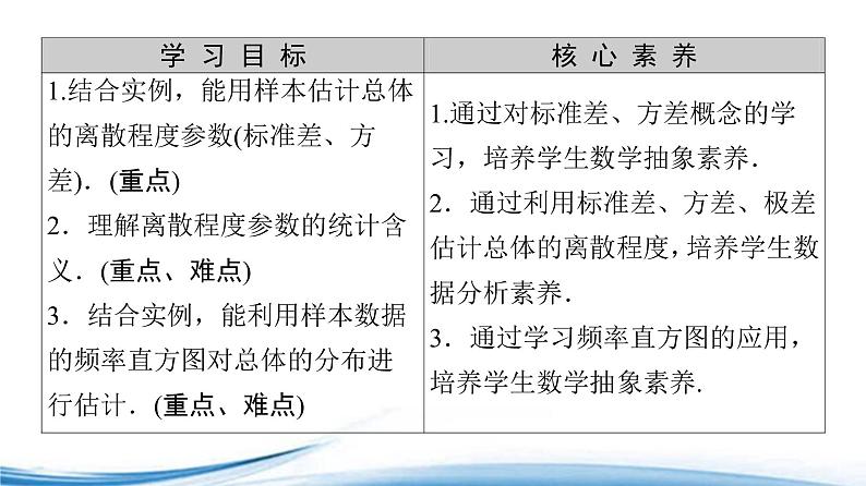 必修2数学新教材苏教版1442用样本估计总体的离散程度参数1443用频率直方图估_39课件PPT第2页