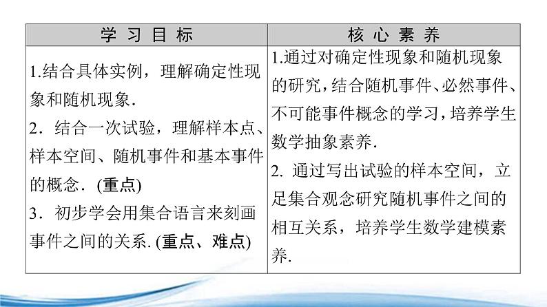 必修2数学新教材苏教版151随机事件和样本空间ppt_4002