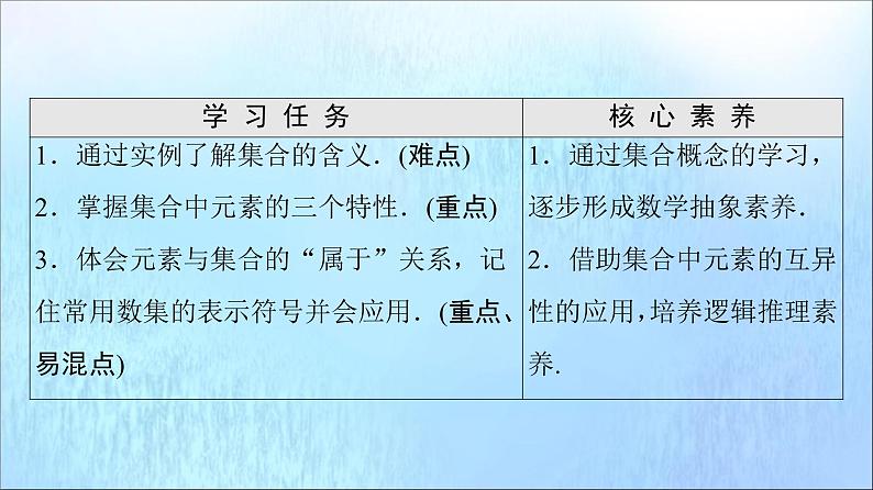 2021_2022学年新教材高中数学第1章集合与常用逻辑用语1.1第1课时集合的含义课件新人教A版必修第一册2021052417402