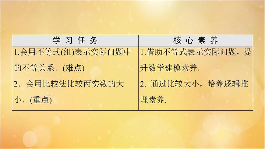2021_2022學(xué)年新教材高中數(shù)學(xué)第2章一元二次函數(shù)方程和不等式2.1第1課時(shí)不等關(guān)系與不等式課件新人教A版必修第一冊(cè)20210524184第2頁