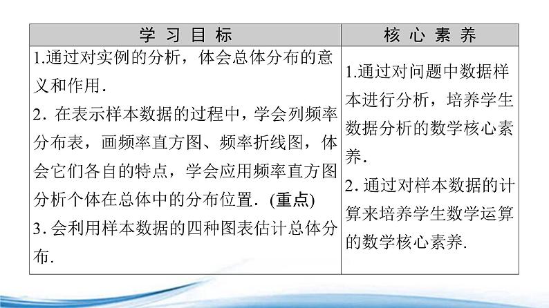 必修2数学新教材苏教版1432频率直方图ppt_3802