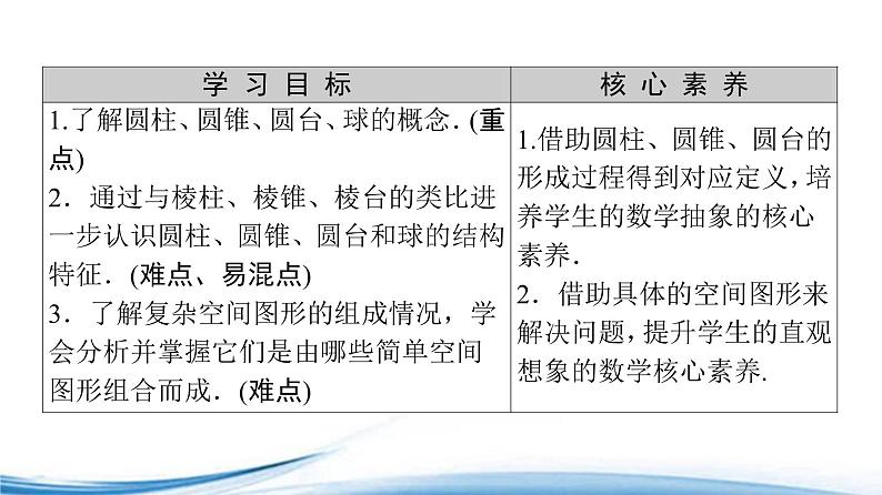 必修2数学新教材苏教版1312圆柱、圆锥、圆台和球ppt_2402