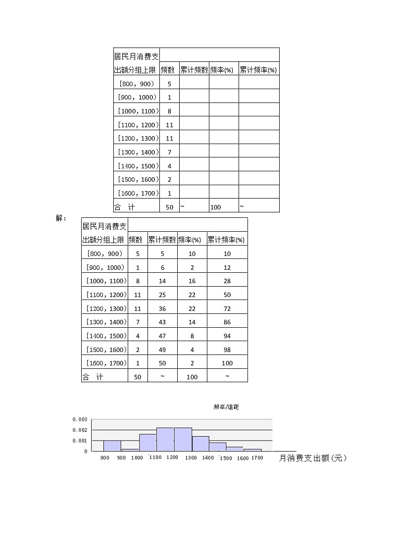 数学:18.3《统计估计》学案(3)(沪教版高三下册)02