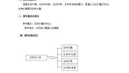 沪教版高中三年级  第二学期18.1总体和样本教案及反思