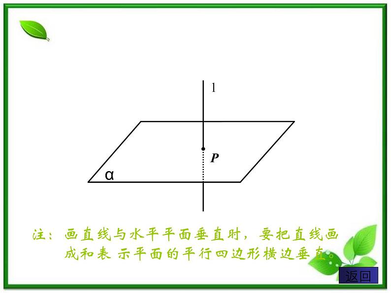 高三上册数学课件:14.3《空间直线与平面的位置关系》(沪教版)第3页