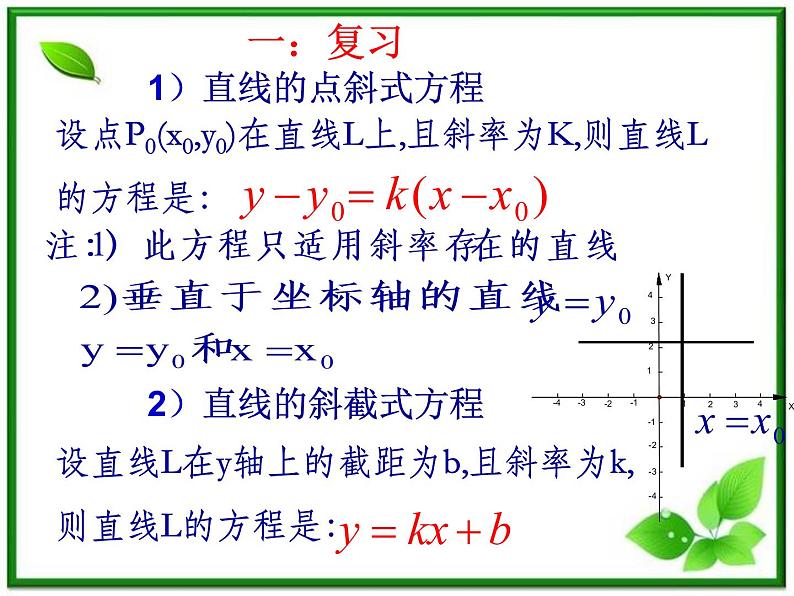 高二下册数学课件:11.1《直线的方程:两点式》(沪教版)02