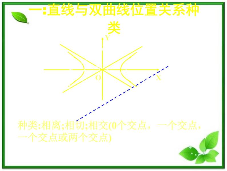 高二下册数学课件：12.6《双曲线的性质》（沪教版）03