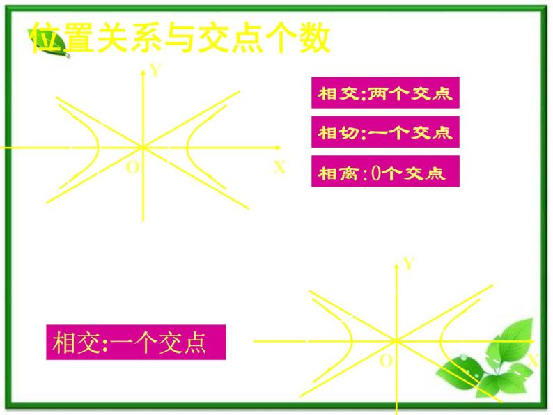 高二下册数学课件：12.6《双曲线的性质》（沪教版）04