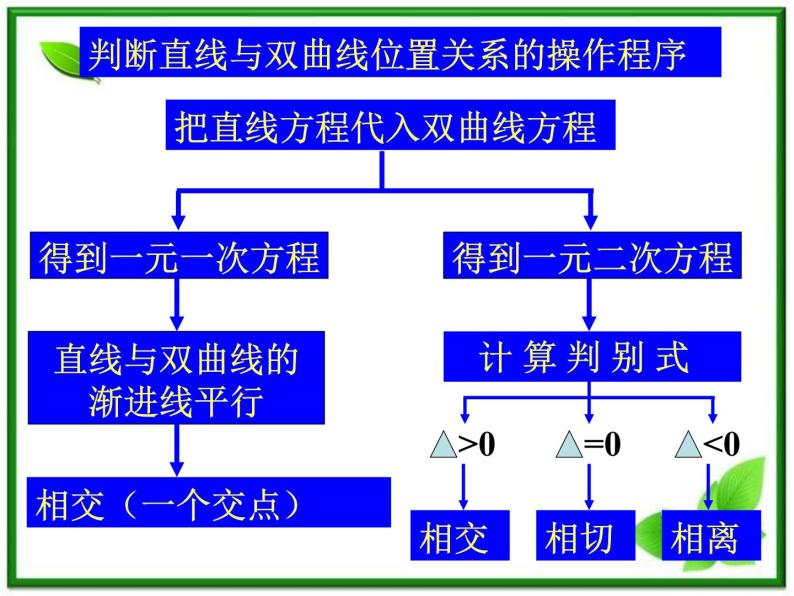 高二下册数学课件：12.6《双曲线的性质》（沪教版）05