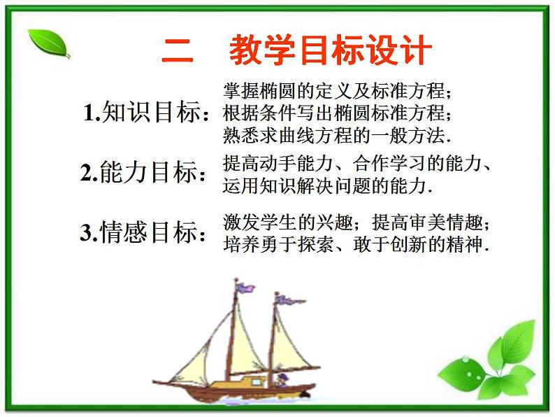 高二下册数学课件:12.3《椭圆的标准方程》(沪教版)第5页