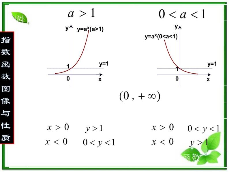 高一下册数学课件：4.3《对数函数的图像与性质》（1）（沪教版）04
