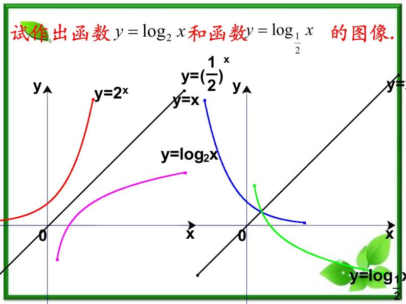 高一下册数学课件：4.3《对数函数的图像与性质》（1）（沪教版）06