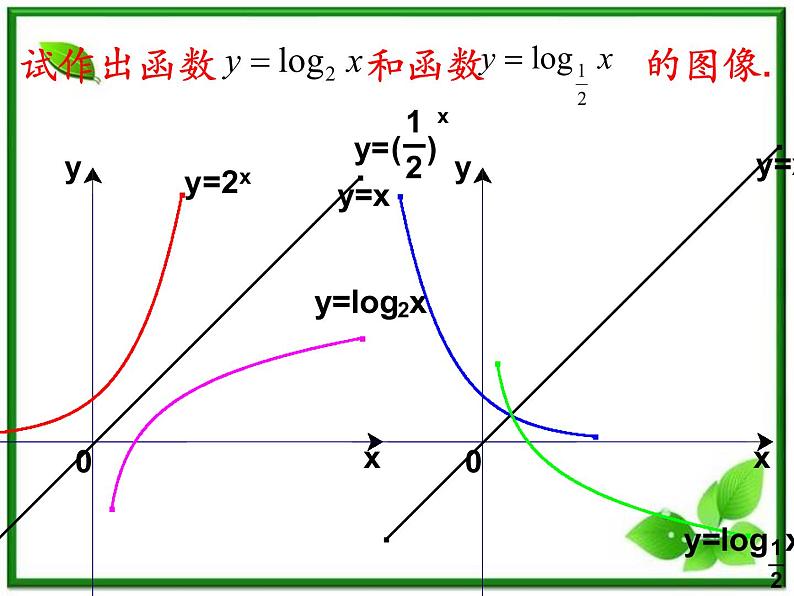 高一下册数学课件:4.3《对数函数的图像与性质》(1)(沪教版)第6页