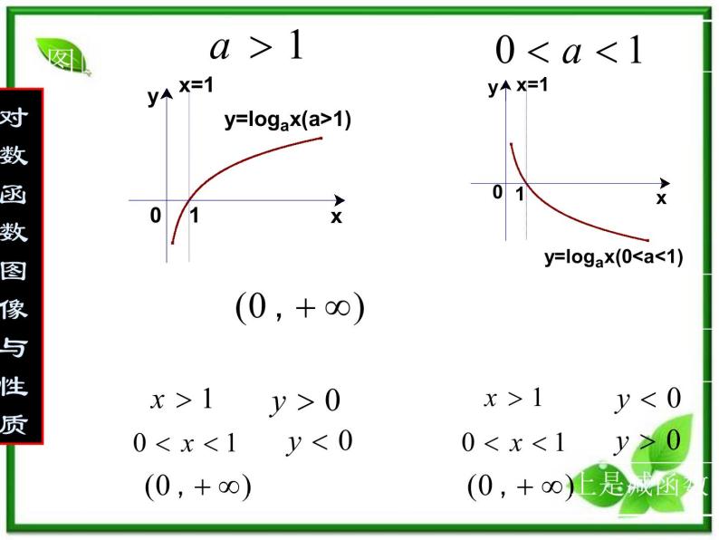 高一下册数学课件：4.3《对数函数的图像与性质》（1）（沪教版）08