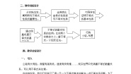 高中数学沪教版高中一年级  第一学期2.1不等式的基本性质教学设计