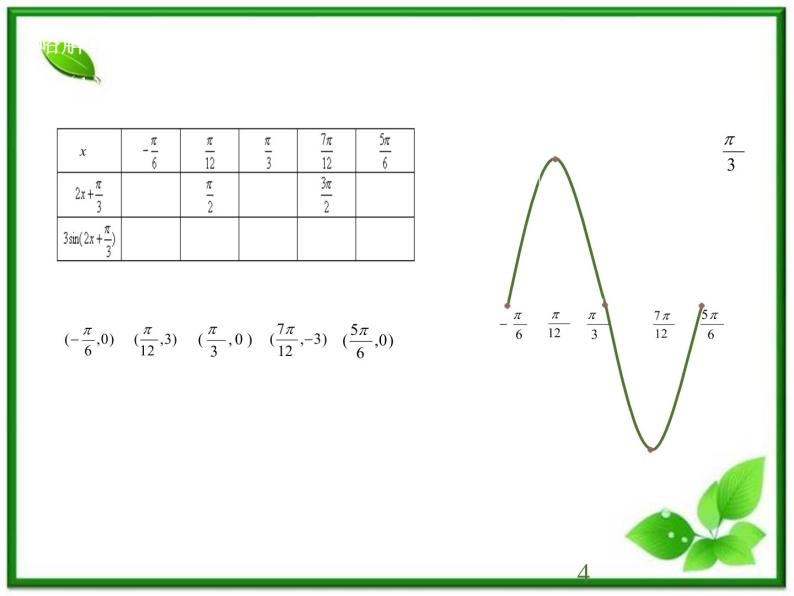 高一下册数学课件：6.1《y=Asin（ωx+φ）的图象变换》（3）（沪教版）教案04