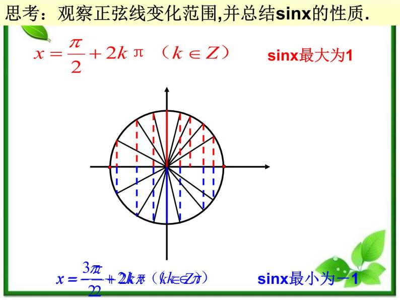 数学：6.3《函数y=Asin(wx @)的图像与性质》正弦函数y=sinx的性质 课件（沪教版高中一年级 第二学期）教案02