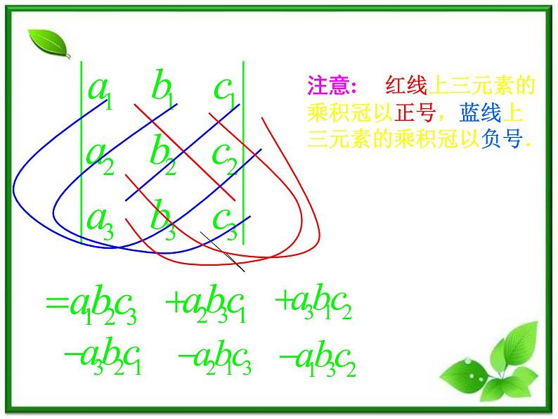 数学:9.4《三阶行列式》课件(1)(沪教版高中二年级 第一学期)教案第6页