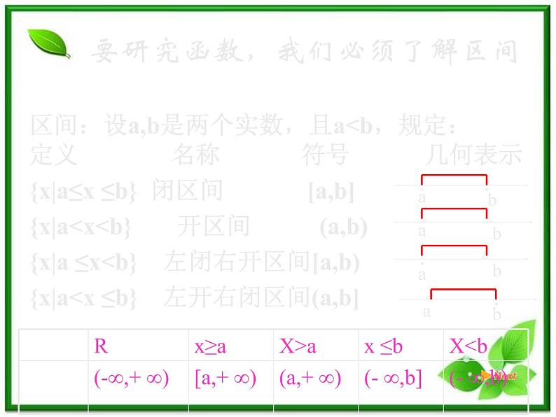 数学:3.3《函数的运算》课件(沪教版高中一年级 第一学期)练习题02
