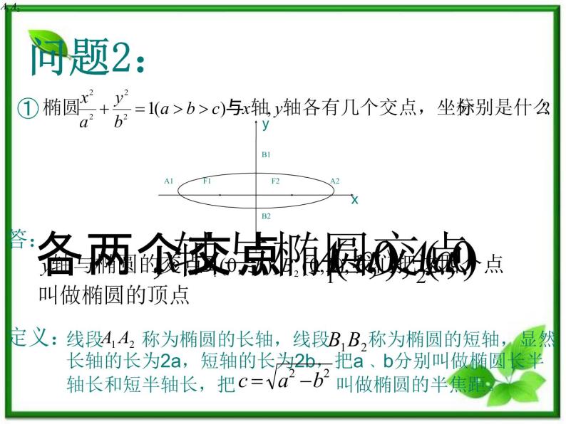 数学：12.4《椭圆的性质》课件（1）（沪教版高中二年级 第二学期）练习题04