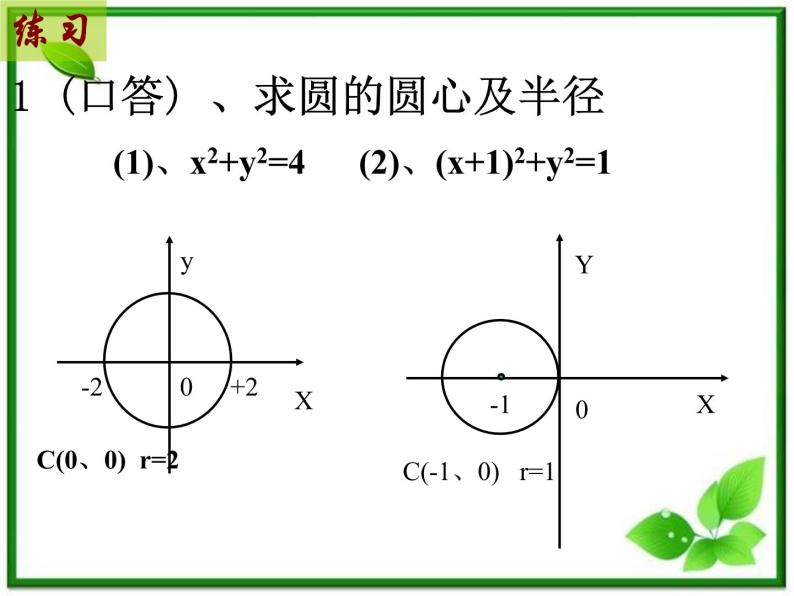 高二数学：7.3《圆与方程》课件1（湘教版必修三）05