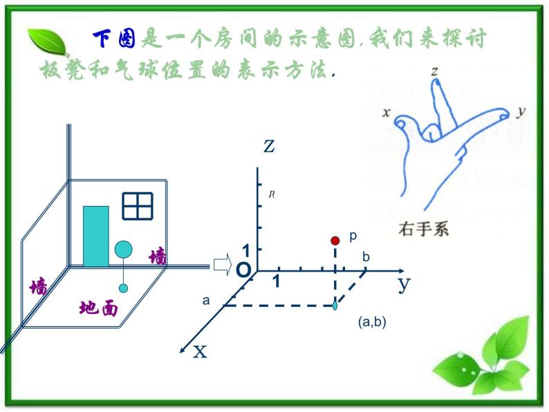 高中数学 7.5《空间直角坐标系》课件（湘教版必修3）04