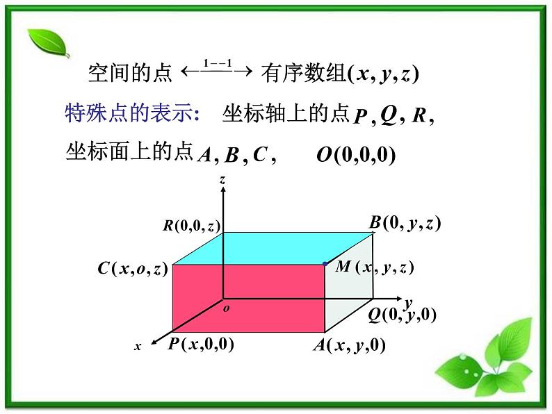 高中数学 7.5《空间直角坐标系2》课件(湘教版必修3)第4页