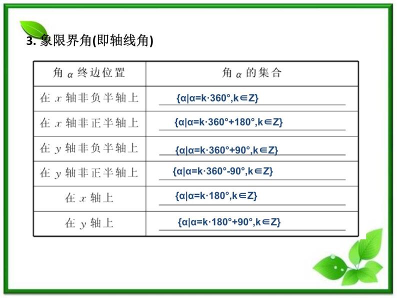 《弧度制与任意角-弧度制》课件2（75张PPT）（湘教版必修2）04