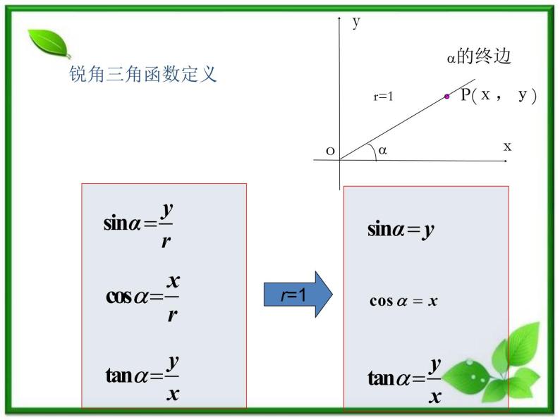 《任意角的三角函数》课件1（28张PPT）（湘教版必修2）06