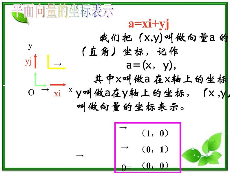 数学:4.4《向量的分解与坐标表示》课件(湘教版必修2)04