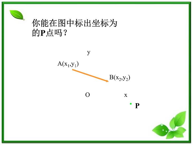 数学:4.4《向量的分解与坐标表示》课件(湘教版必修2)07