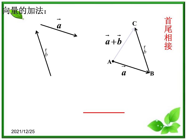 高一数学:4.2《向量的加法》课件(湘教版必修二)03