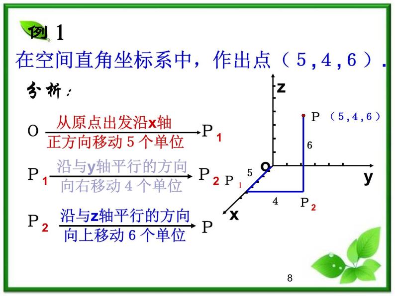 高一数学：4.4《向量的分解与坐标表示》课件（湘教版必修二）08
