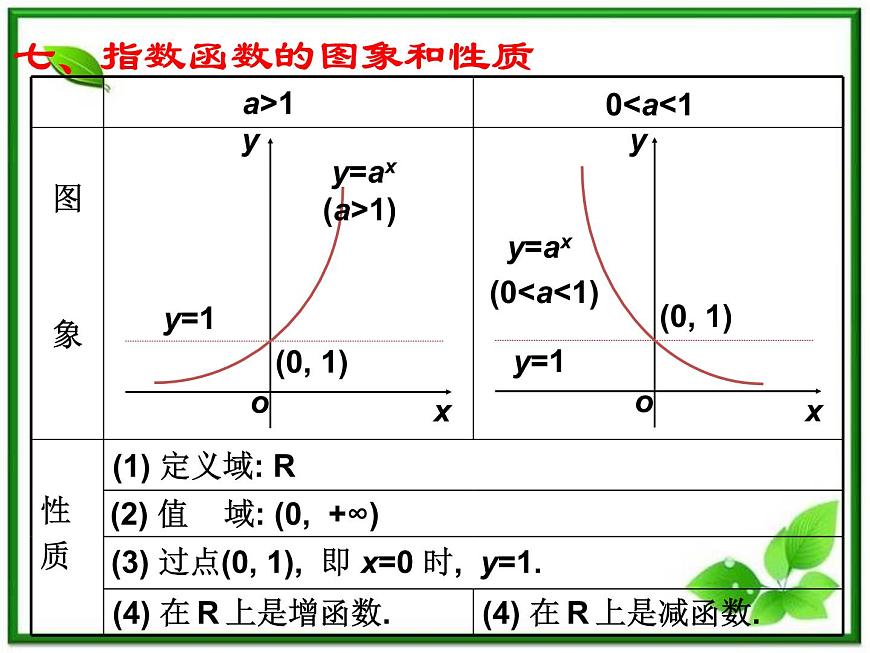 《指數(shù)函數(shù)》課件1（12張PPT）（湘教版必修1）第5頁