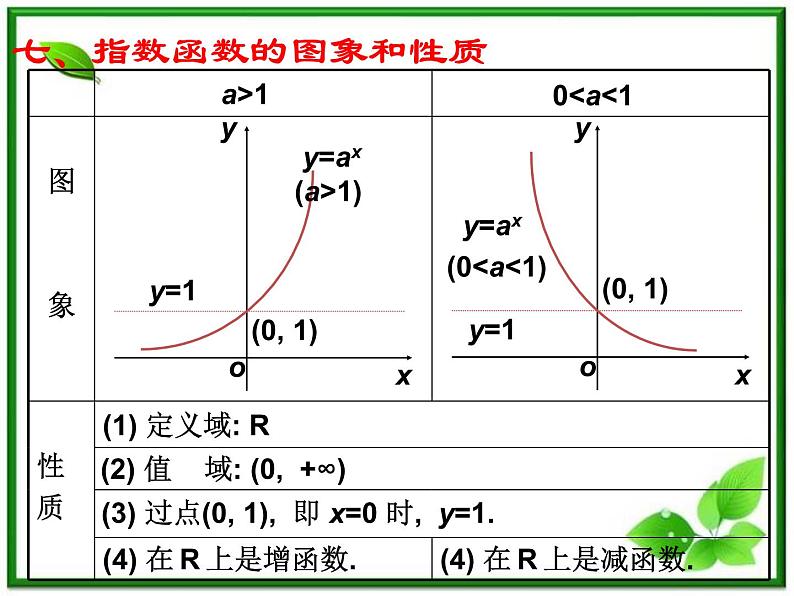 《指数函数》课件1(12张PPT)(湘教版必修1)05
