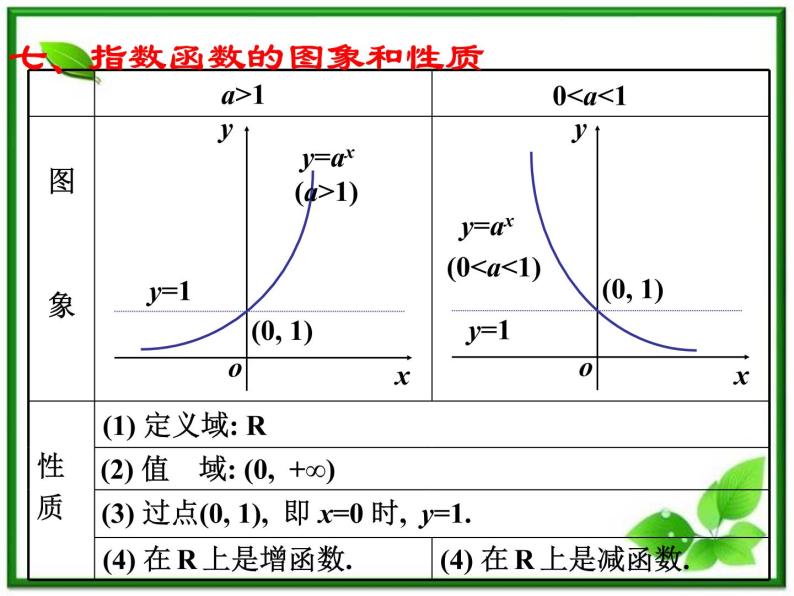 《指数函数》课件5（12张PPT）（湘教版必修1）05