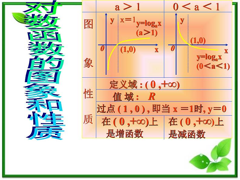 数学:2.2《对数函数》课件(湘教版必修1)第7页