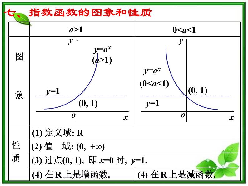 数学:2.1《指数与指数函数》课件(湘教版必修1)05