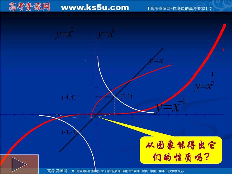数学:2.3《幂函数》课件(湘教版必修1)第8页