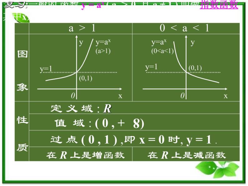 湘教版必修1：2.2《对数函数》相关课件02