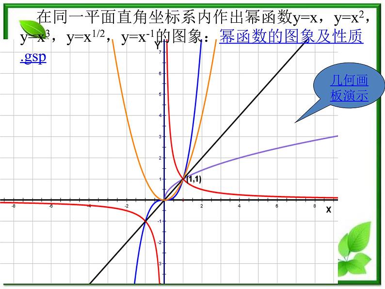 《幂函数》课件9(15张PPT)(湘教版必修1)第6页