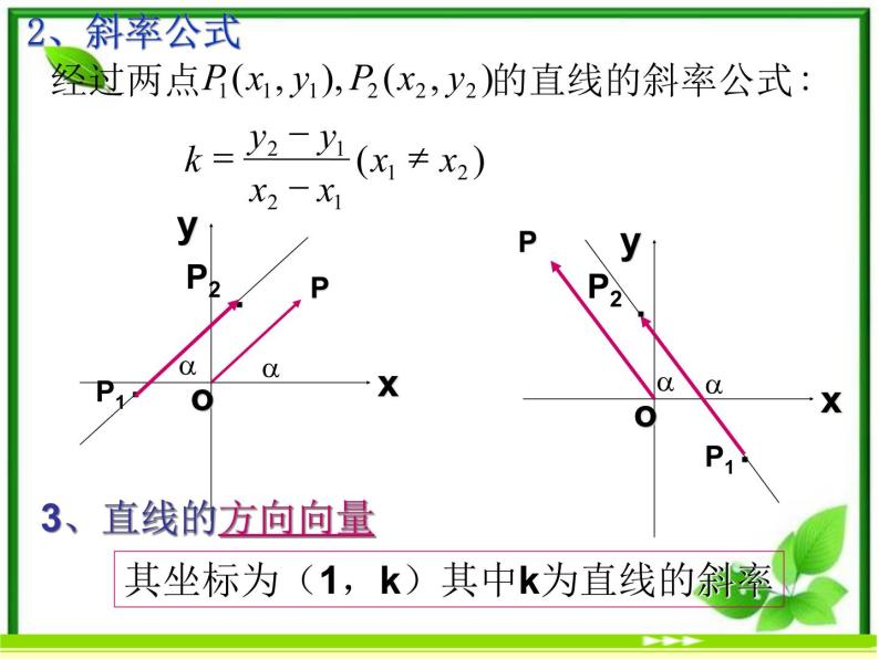 《直线的倾斜角和斜率》课件6（10张PPT）（北师大版必修2）04