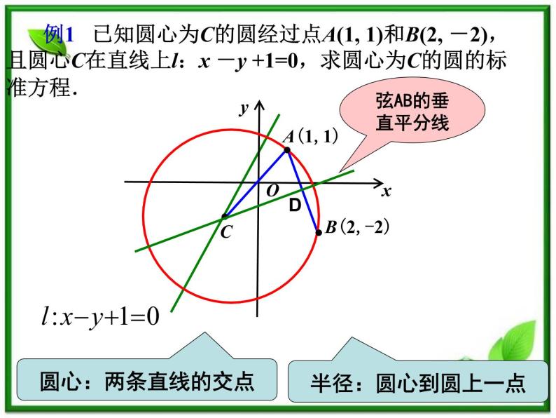 《圆的标准方程》课件4（14张PPT）（北师大版必修2）07