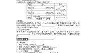 苏教版必修41.1任意角、弧度教学ppt课件