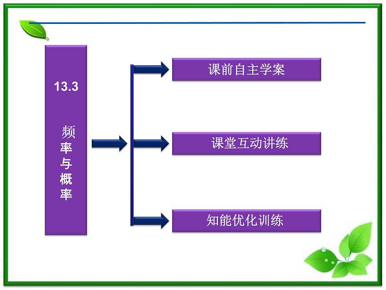 数学课件 湘教版必修5:13.3 频率与概率练习题第2页